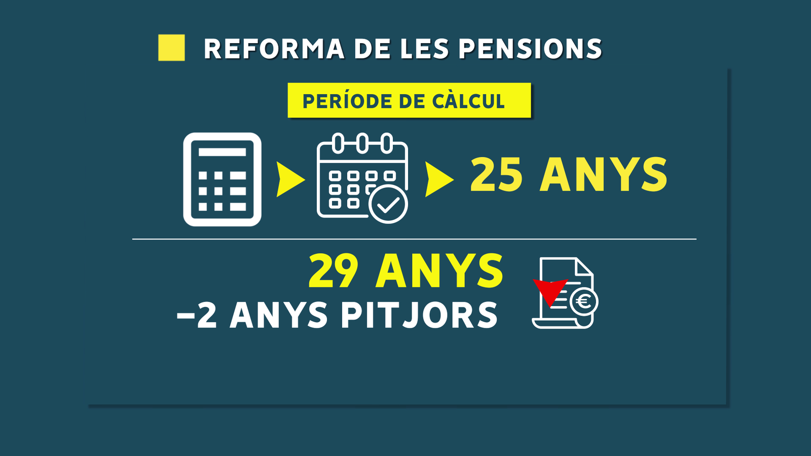 Imatge exterior del Ministeri d'Inclusió, Seguretat Social i Migracions