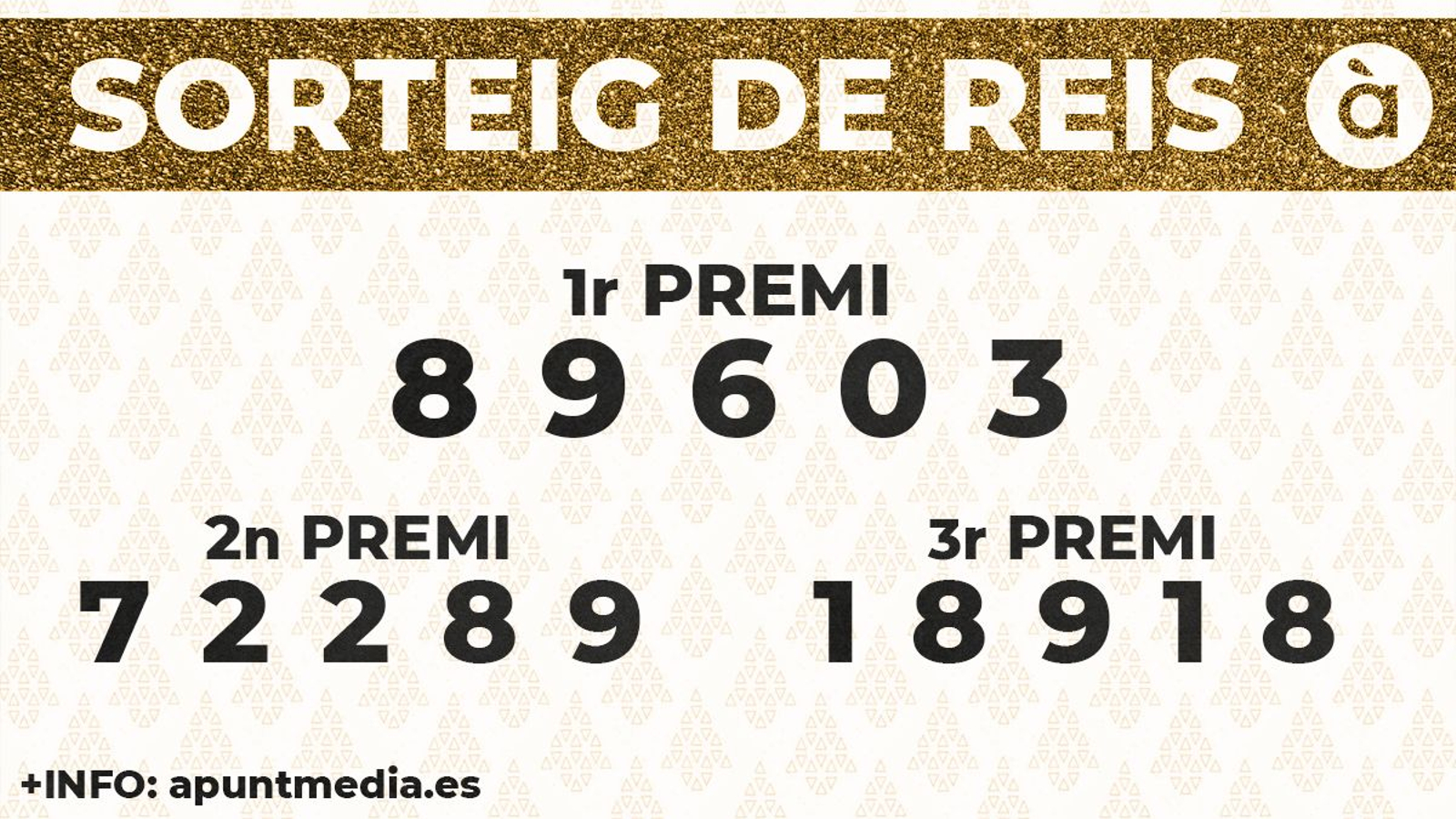 Premis Sorteig de Reis