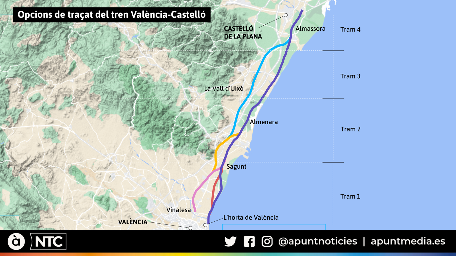 Opcions traçat del tren València-Castelló