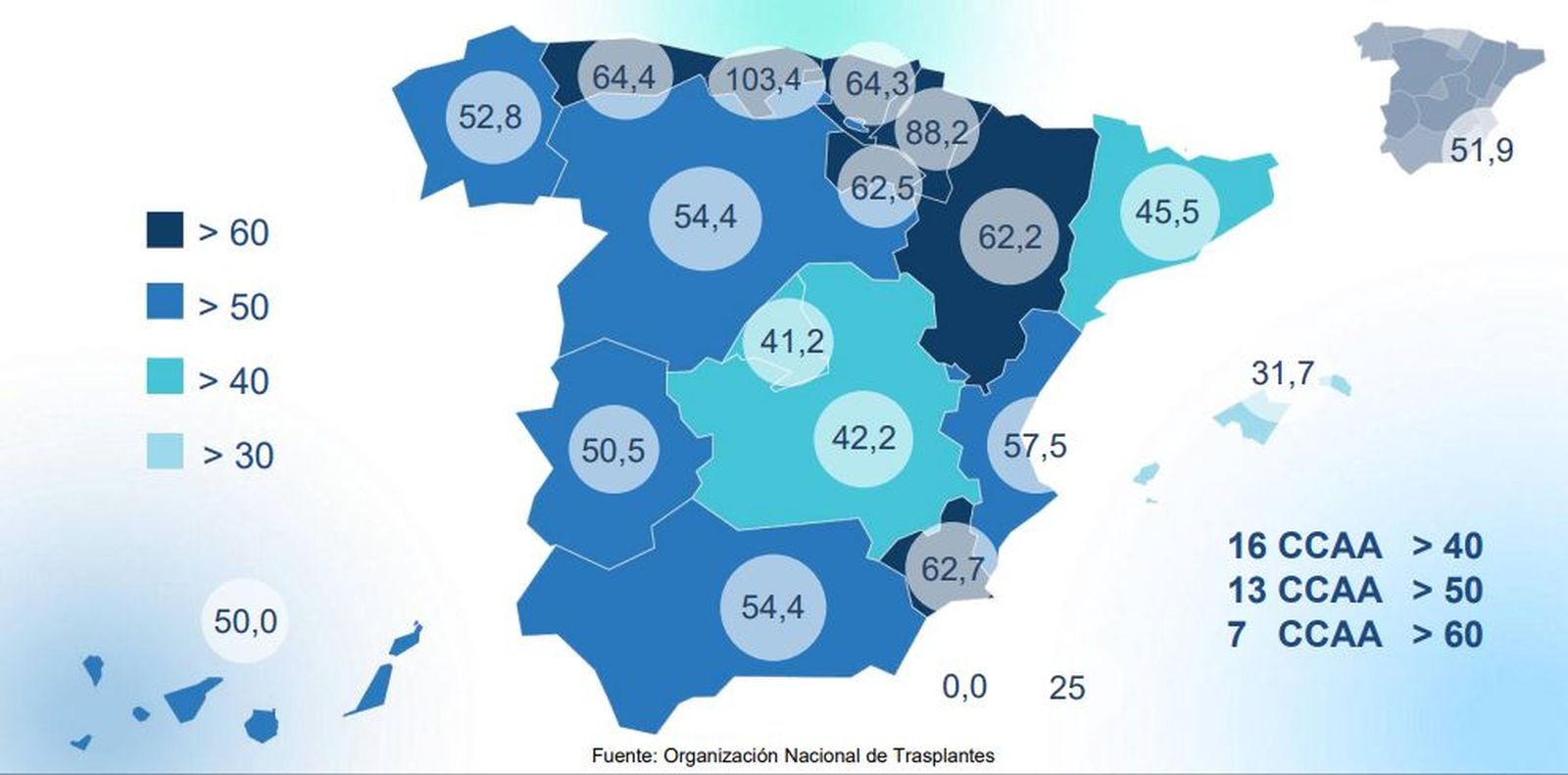 Taxa de donants per cada mig milió d'habitants