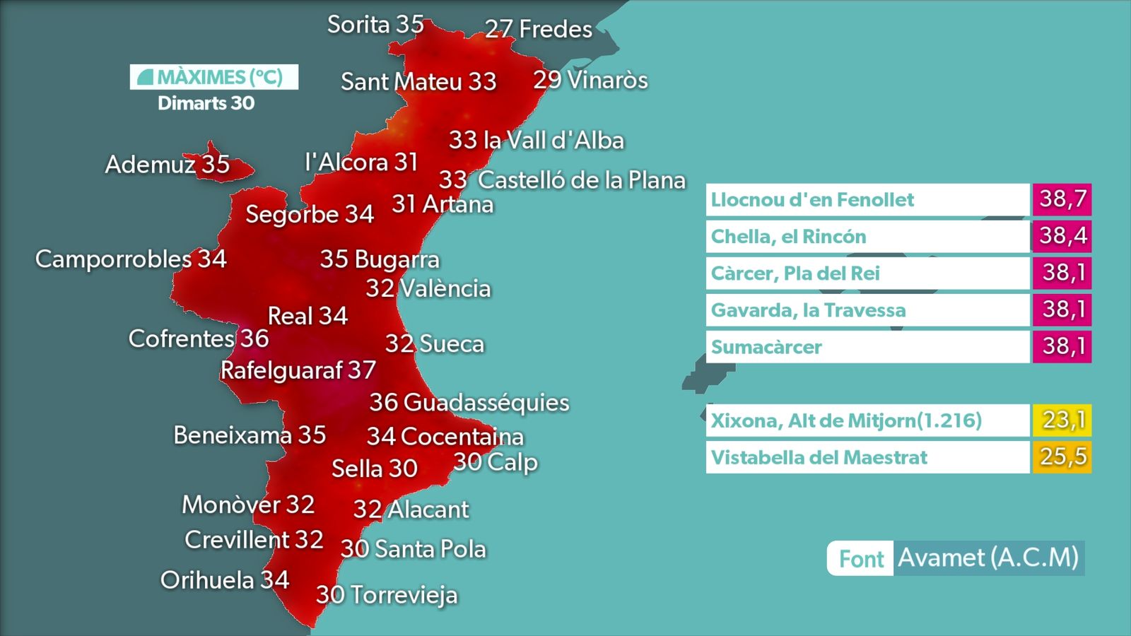 MÀXIMES DIA 30