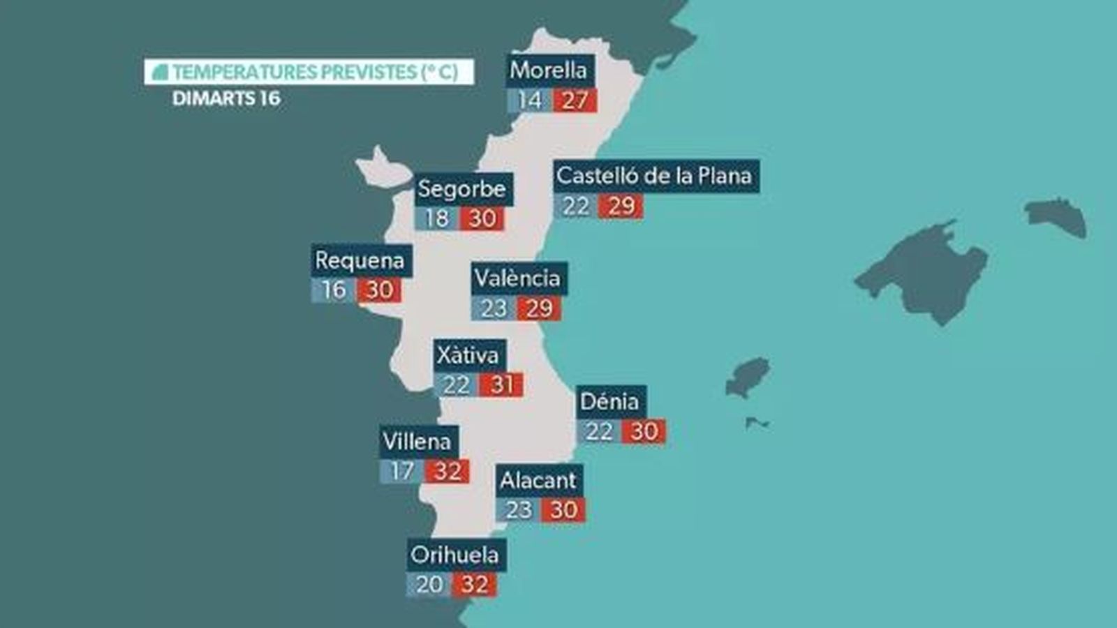 La previsió de temperatures per a dimarts 16 de setembre