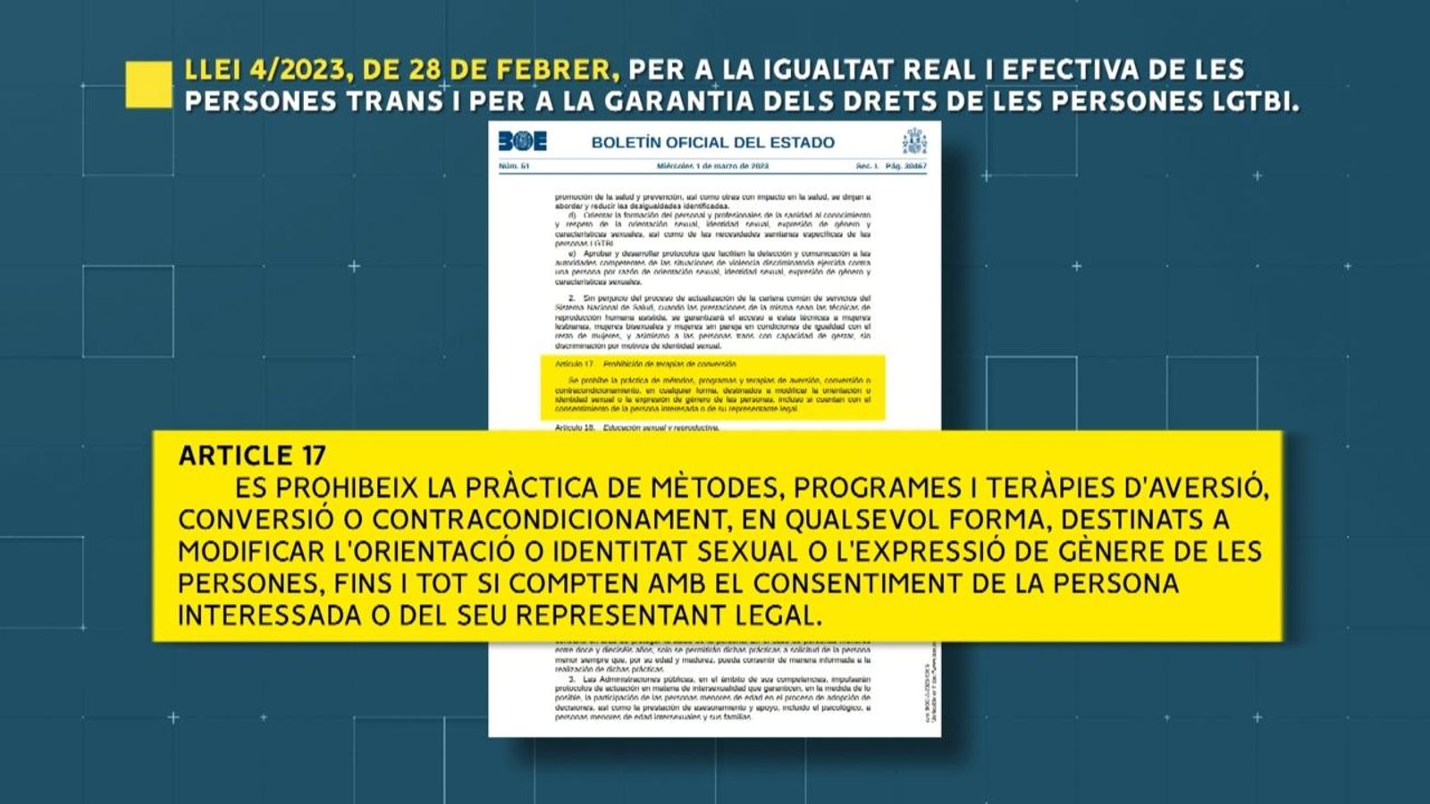 Fragment de la llei 4/2023, per la igualtat real i efectiva de les persones trans