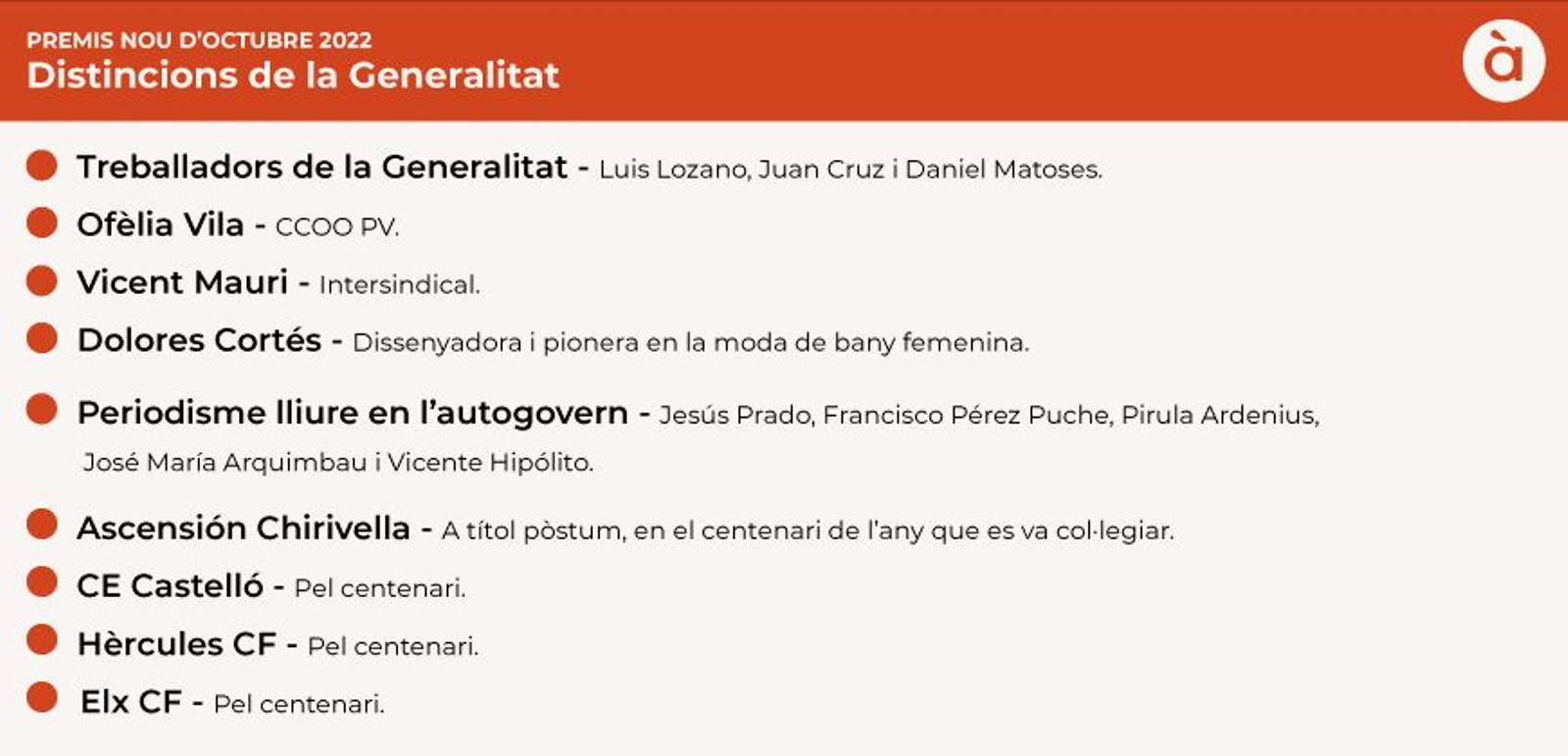 Distincions de la Generalitat 2022