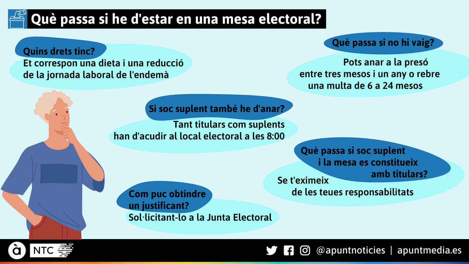 Què passa si he d'estar en una mesa electoral?