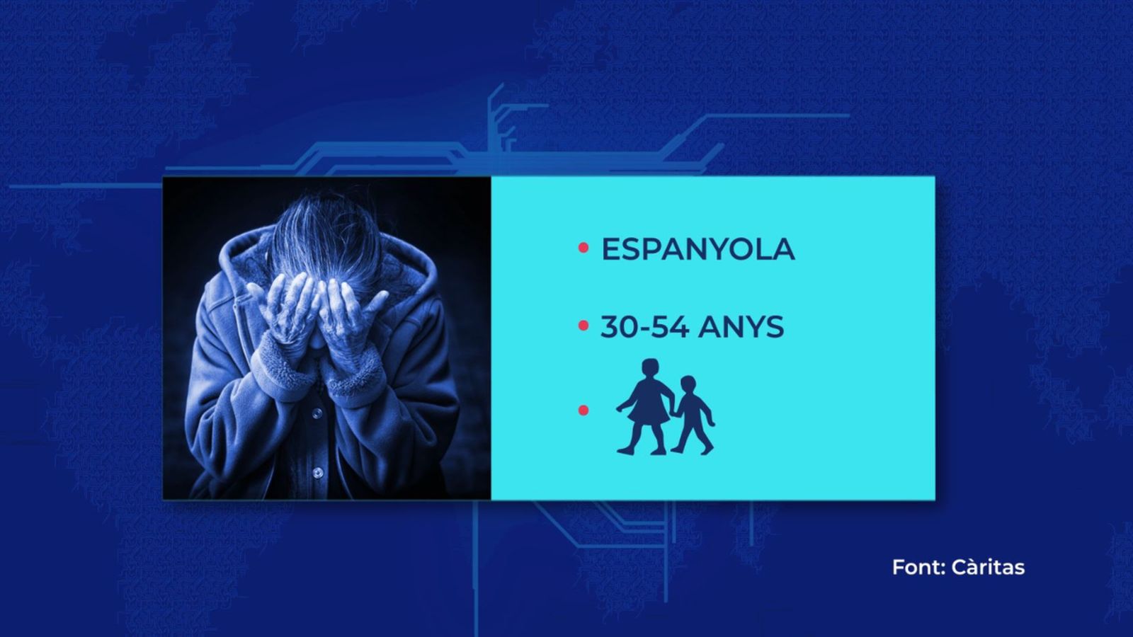 Dona espanyola de 30 a 54 anys i amb fills, perfil de la persona atesa a Càritas