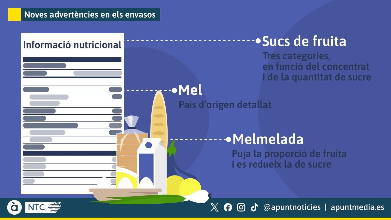 Noves advertències en els envasos