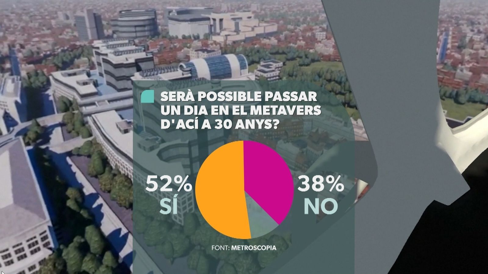 Enquesta sobre realitat virtual