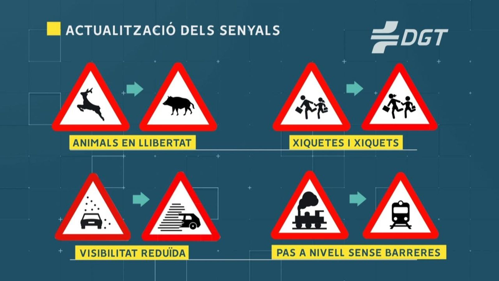 Les senyals de trànsit que canvien per adaptar-se als nous temps