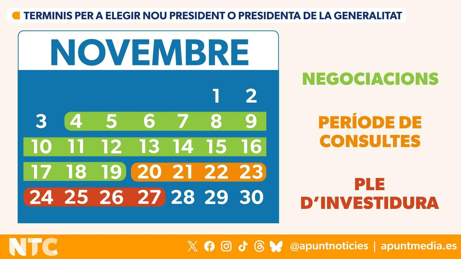 Terminis per a elegir nou president o presidenta de la Generalitat