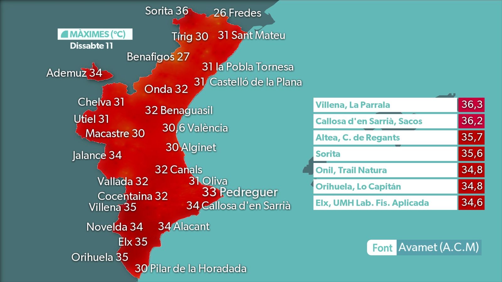 MÀXIMES DIA 11