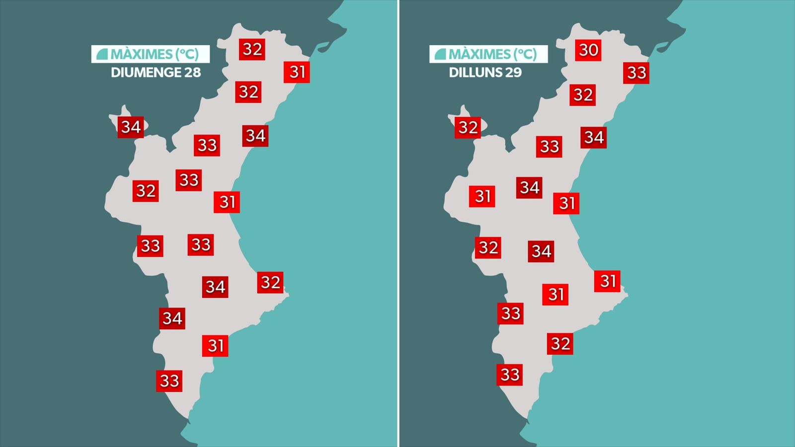 COMPARATIVA MÀXIMES