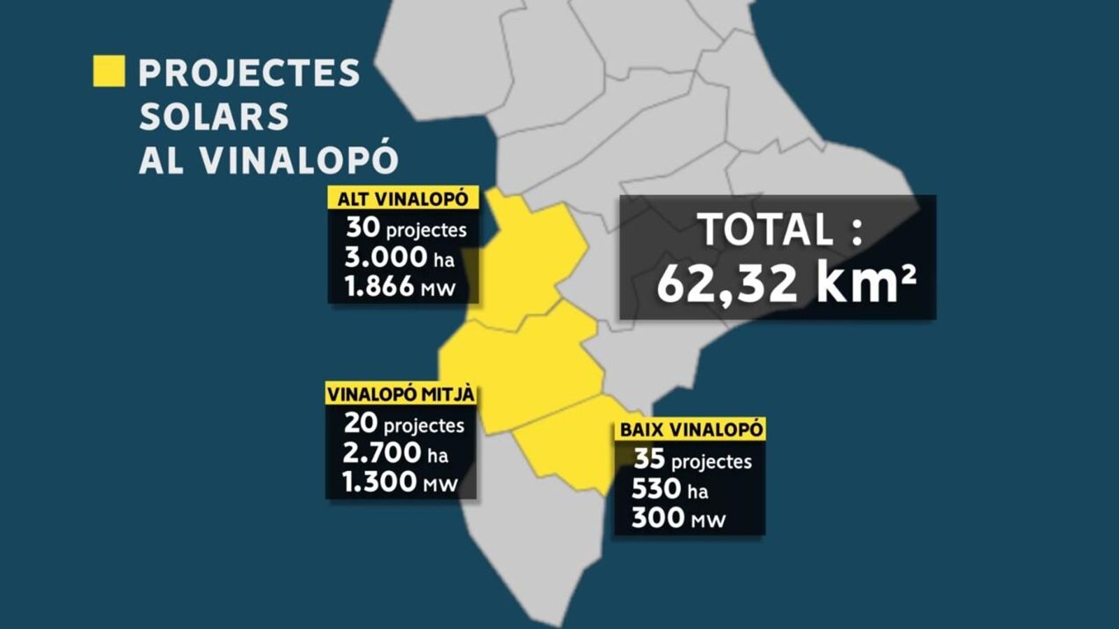Projectes solars al Vinalopó