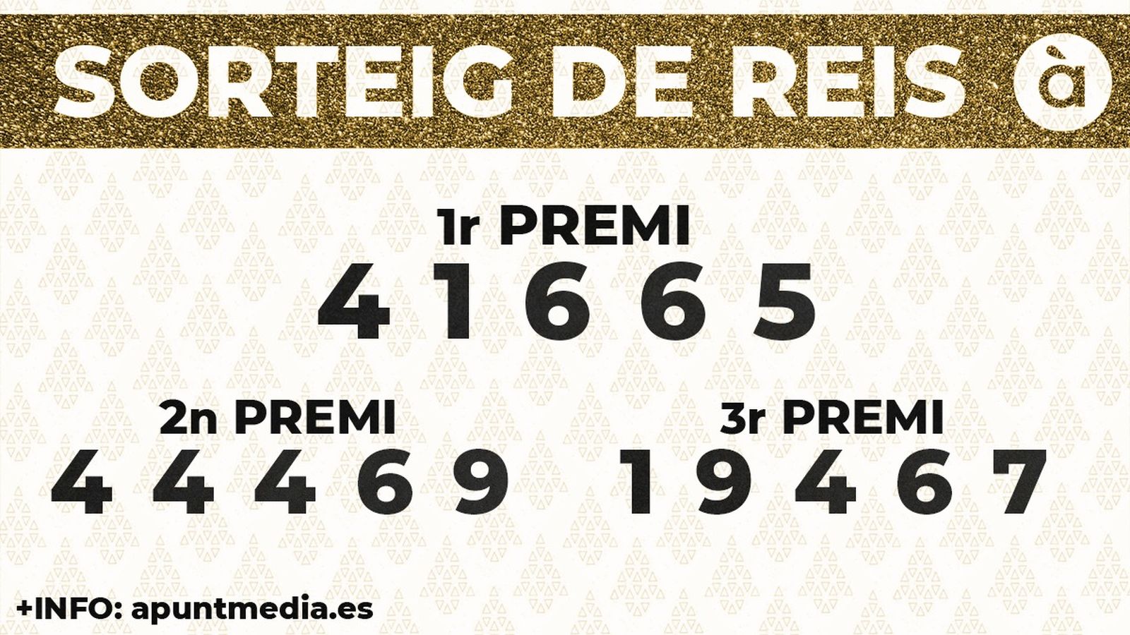 Els tres premis grans del sorteig extraordinari de reis de 2022