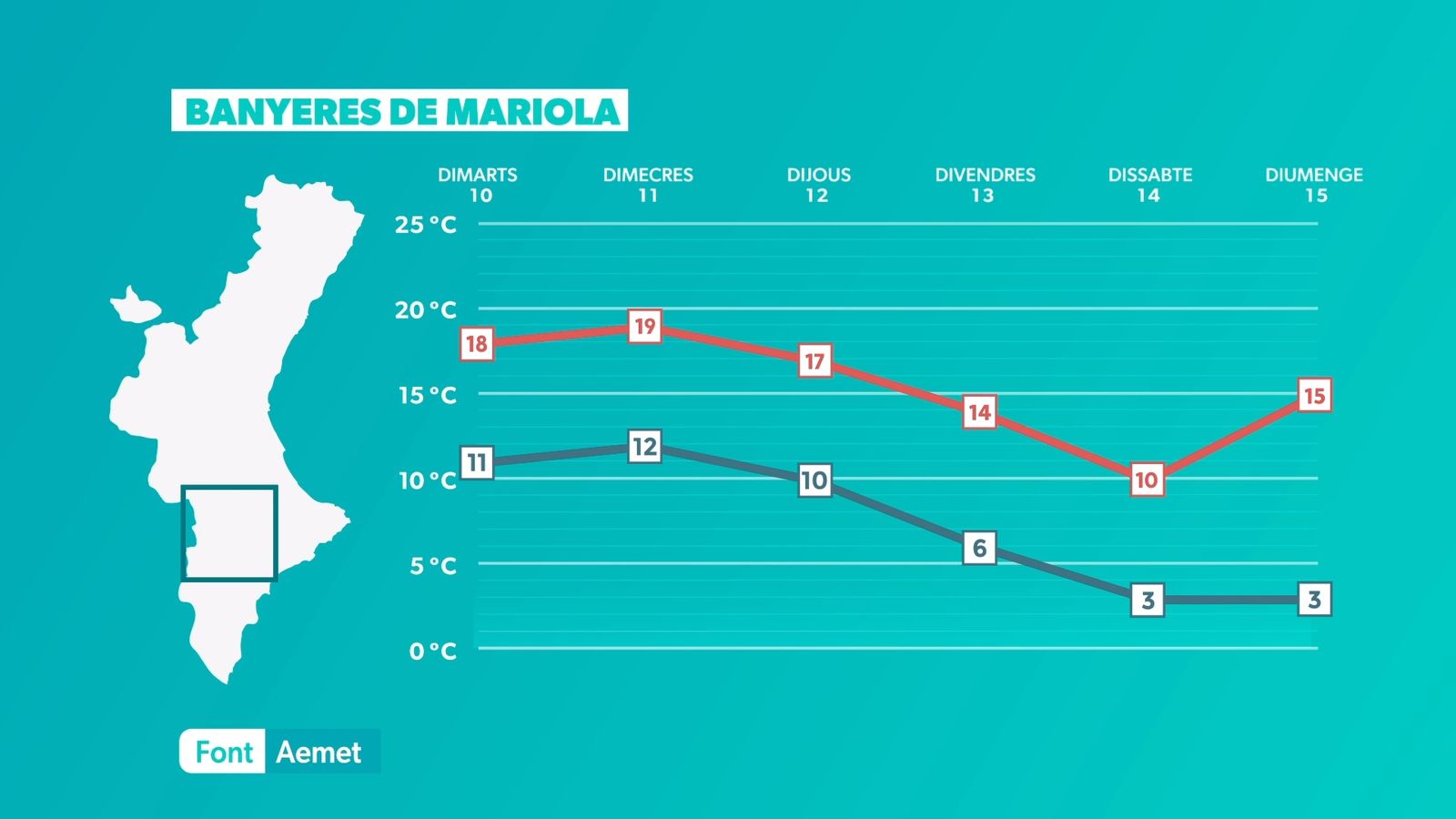 BANYERES  DE MARIOLA