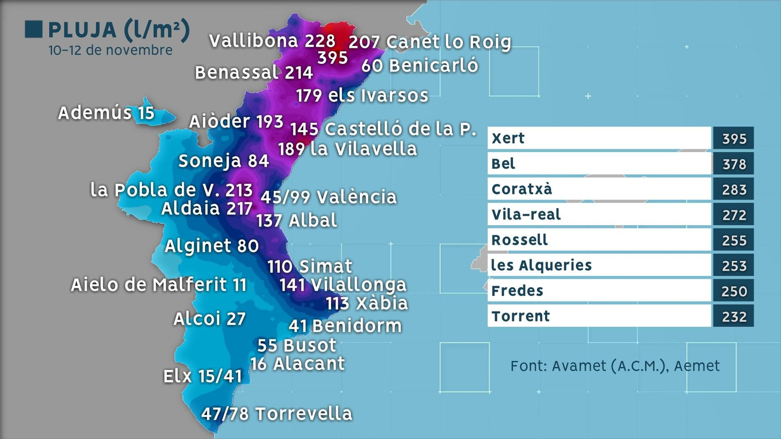 Pluja acumulada en l'episodi