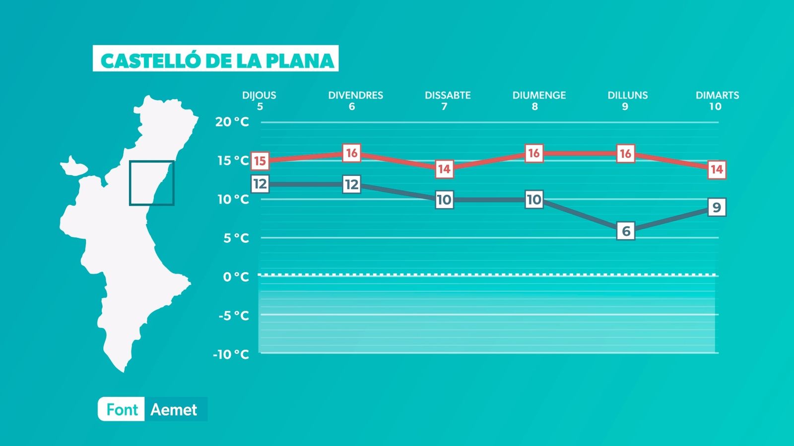 CASTELLÓ DE LA PLANA