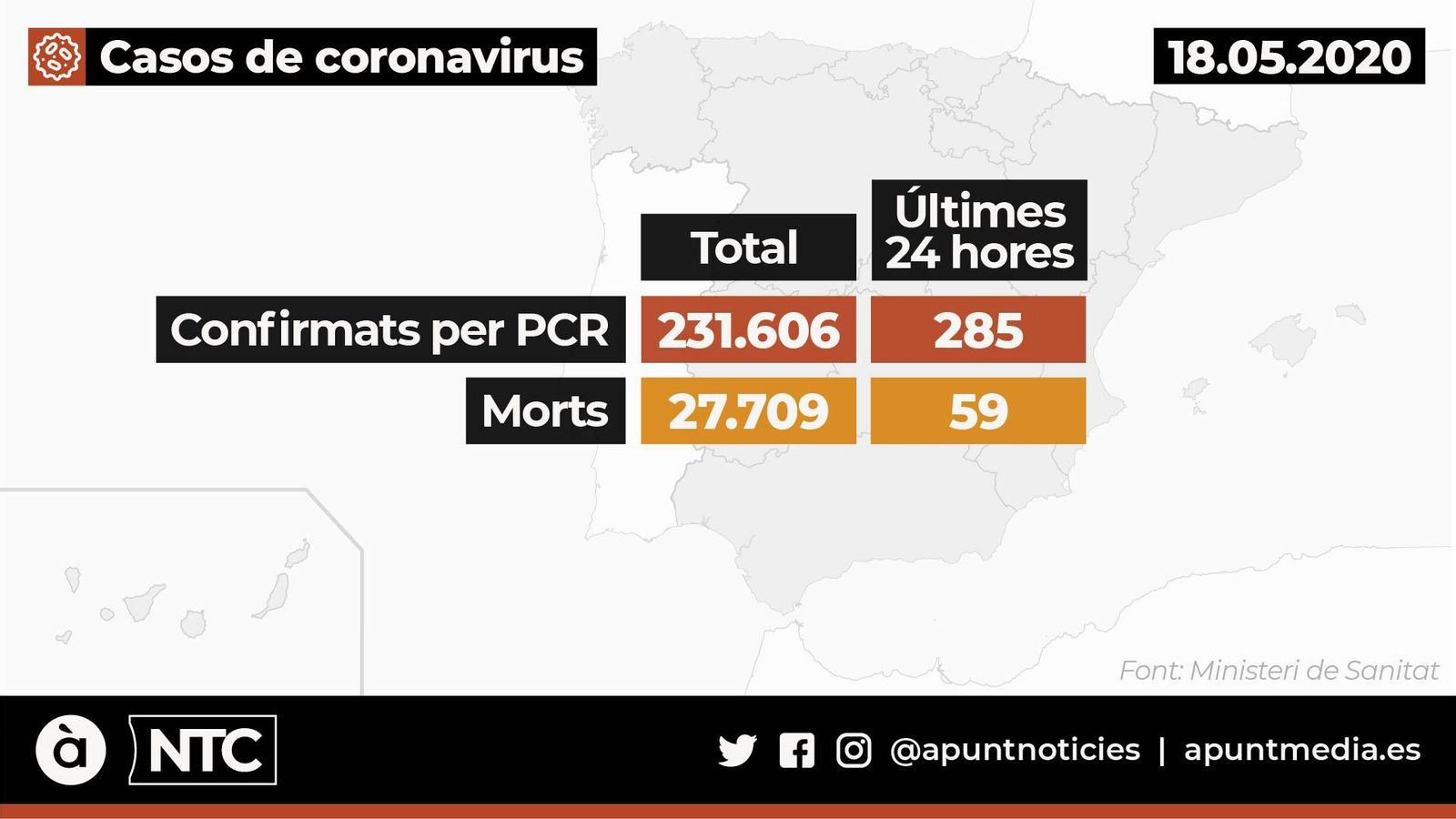 Casos de coronavirus a Espanya