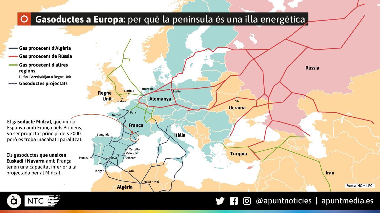 Mapa dels gasoductes a Europa