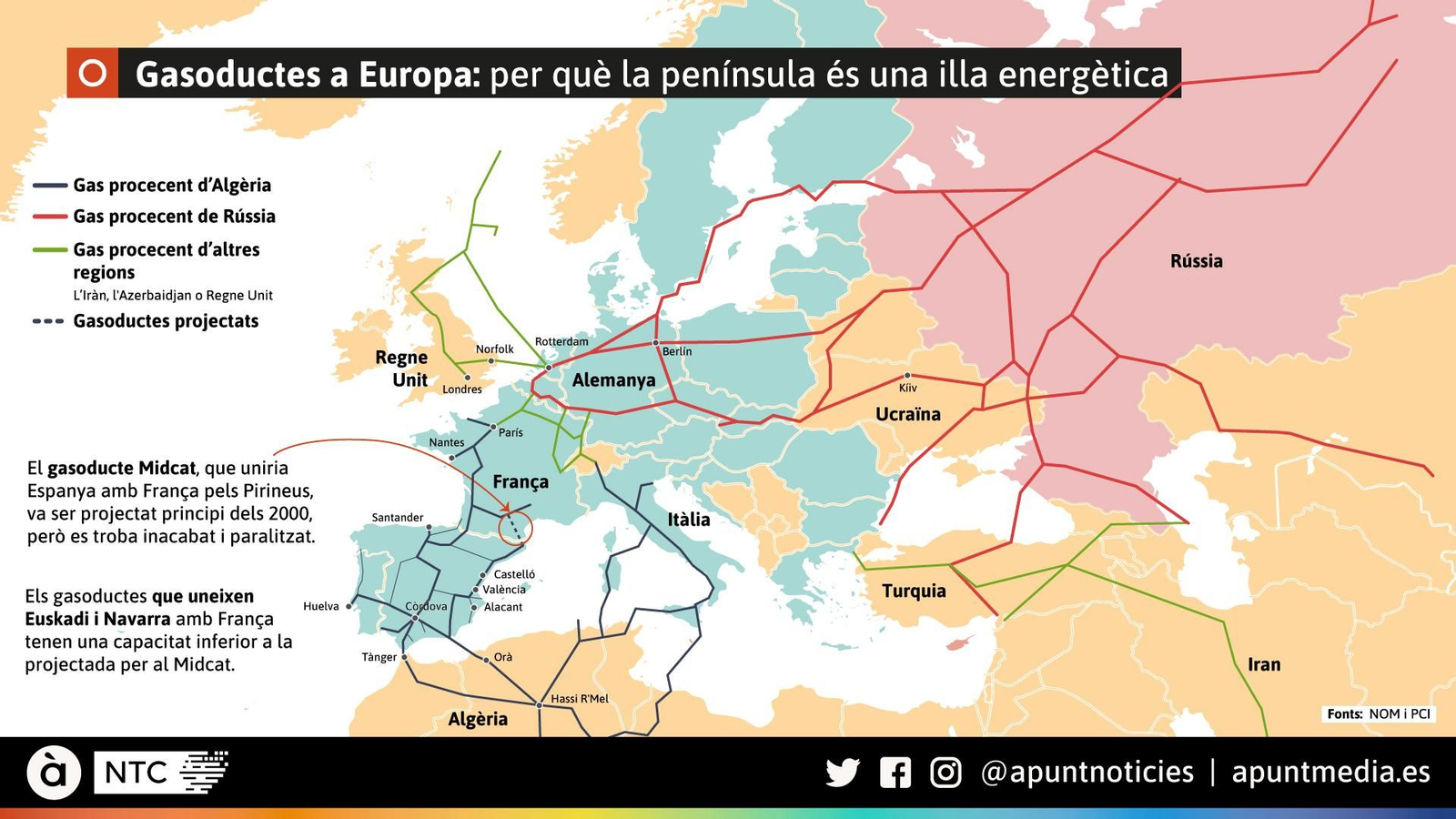 Mapa dels gasoductes a Europa