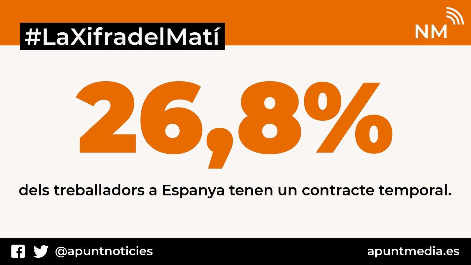 Espanya encapçala l\'ocupació de caràcter temporal de tot Europa