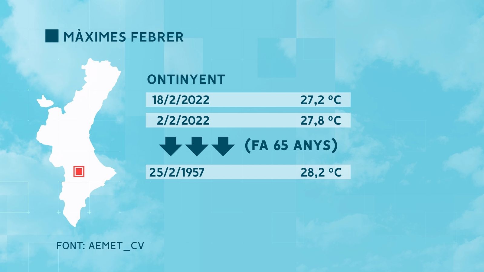 Màximes de febrer a Ontinyent, la Vall d'Albaida