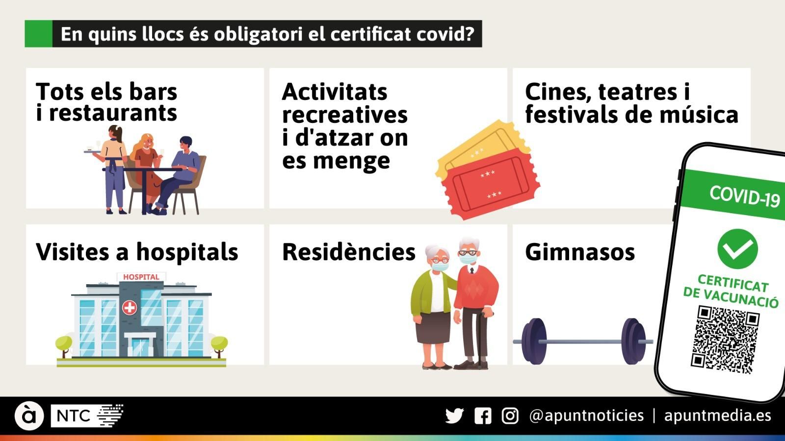 Noves mesures contra l'expansió de la covid
