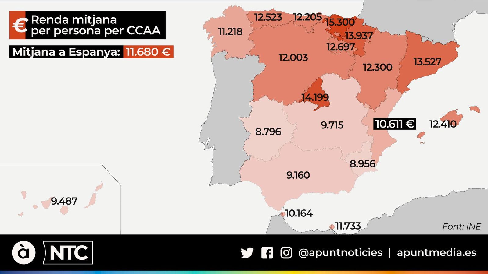 Dades de l'Enquesta de condicions de vida de l'any 2019
