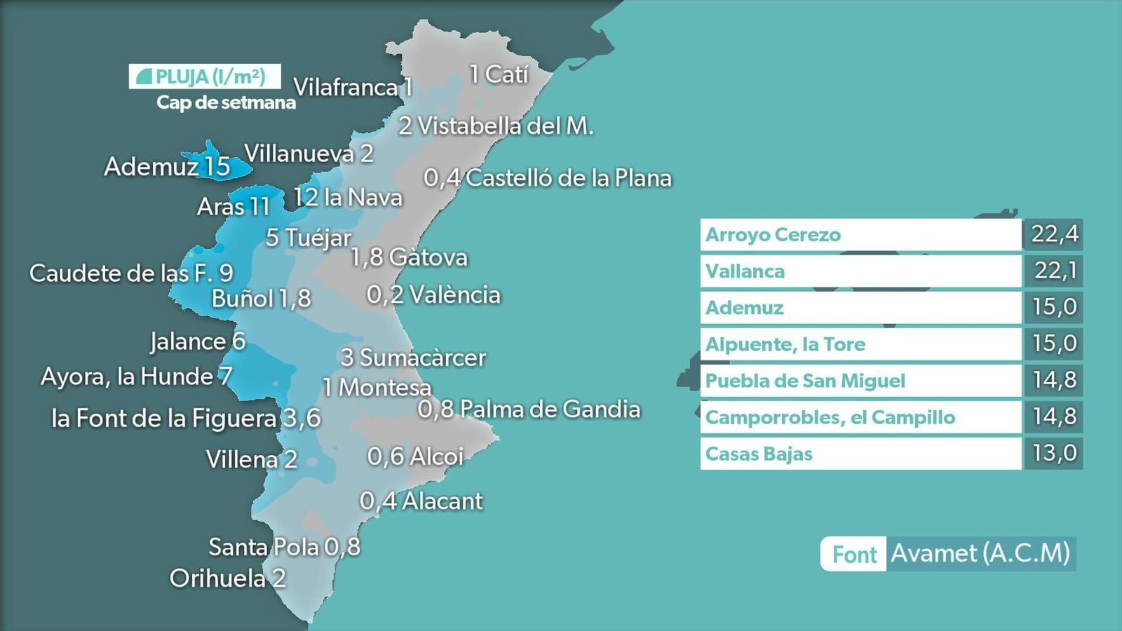 PLUJA CAP DE SETMANA