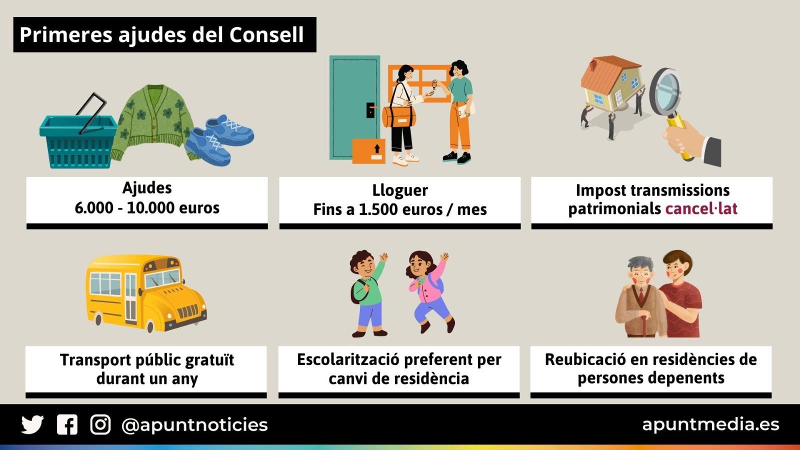 Primer paquet de mesures del Consell per a les persones afectades per l'incendi