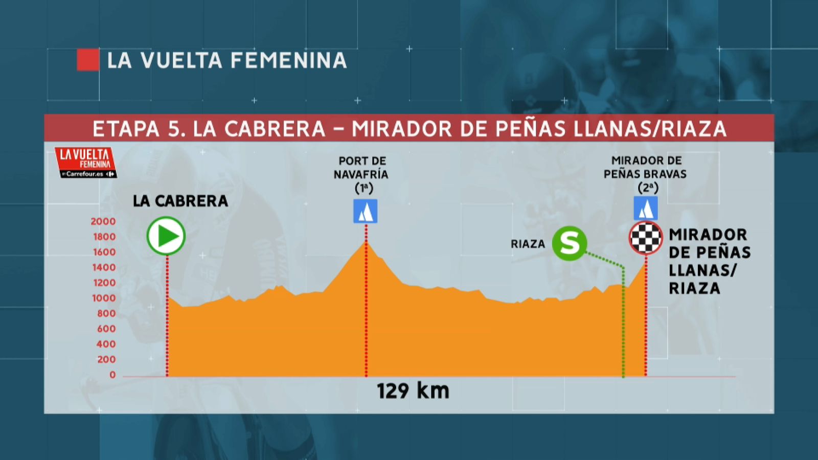 Etapa 5 de la Vuelta Femenina