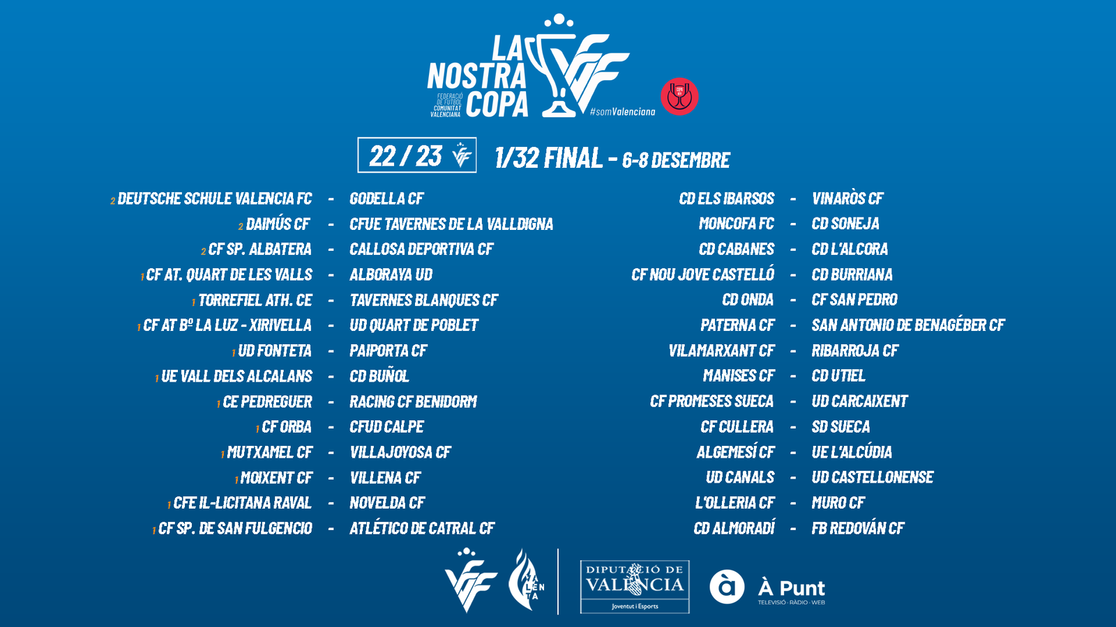 Quadre de la cinquena ronda de La Nostra Copa