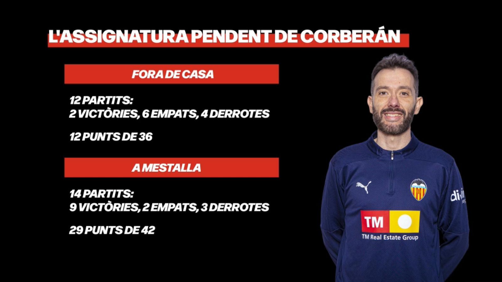 Els números de Corberán Els números de Corberán