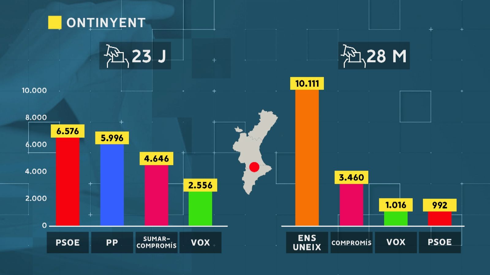 Comparativa dels vots a Ontinyent