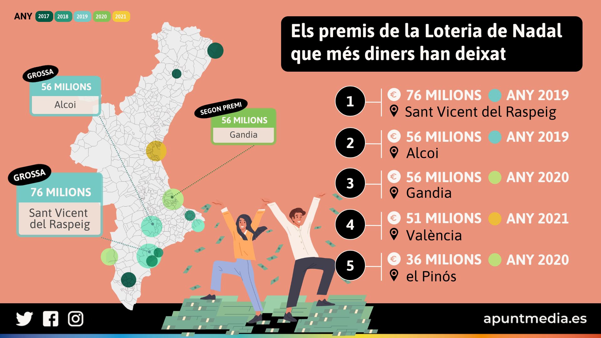 El mapa de la sort: els premis de la Loteria de Nadal que més diners han deixat