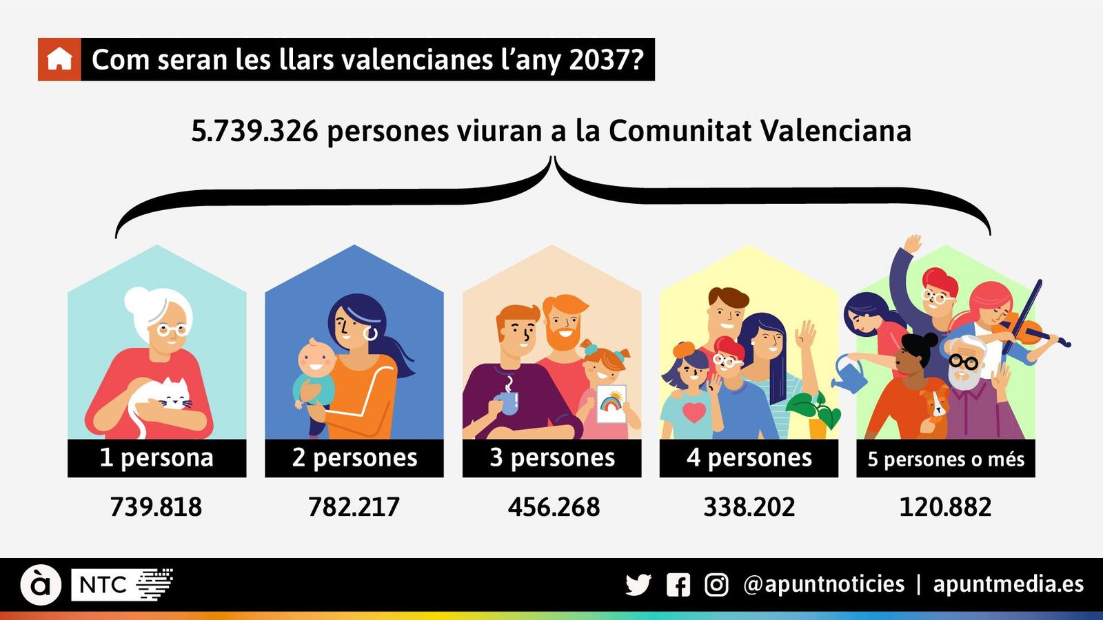 TARJA BÀSICA OK