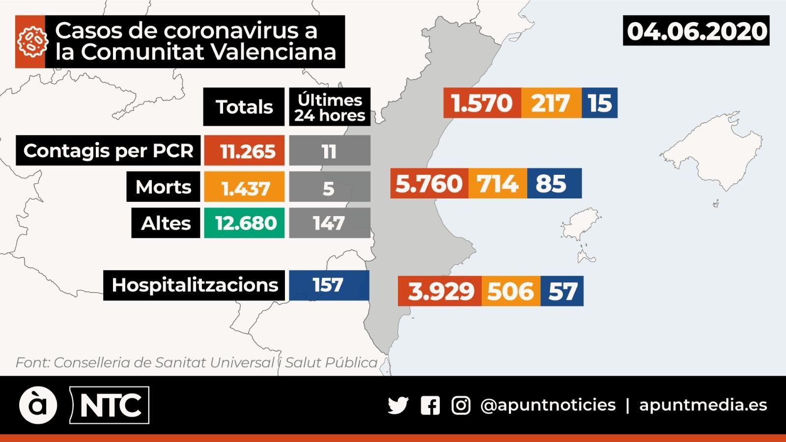 Mapa de l’evolució de la pandèmia a la Comunitat Valenciana