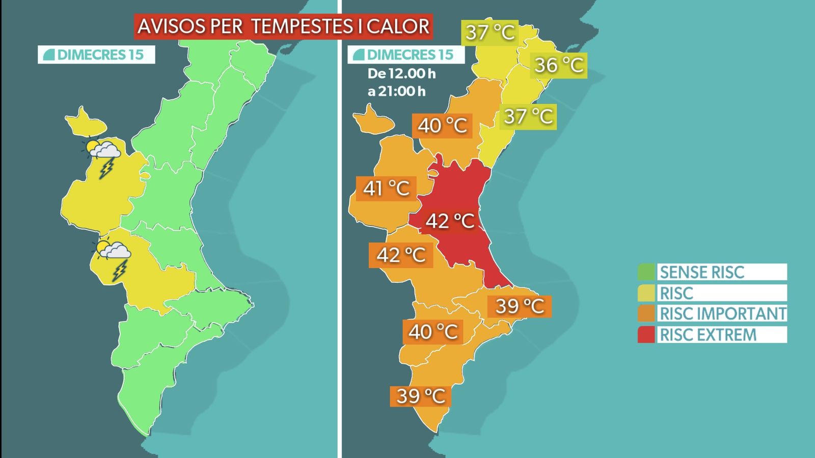 Avís roig per calor