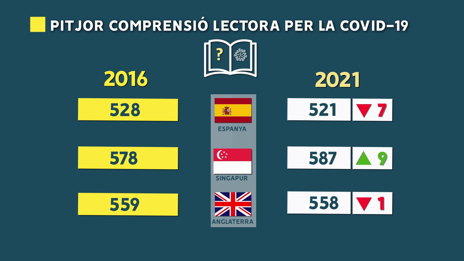 Cmparativa entre 2016 i 2021