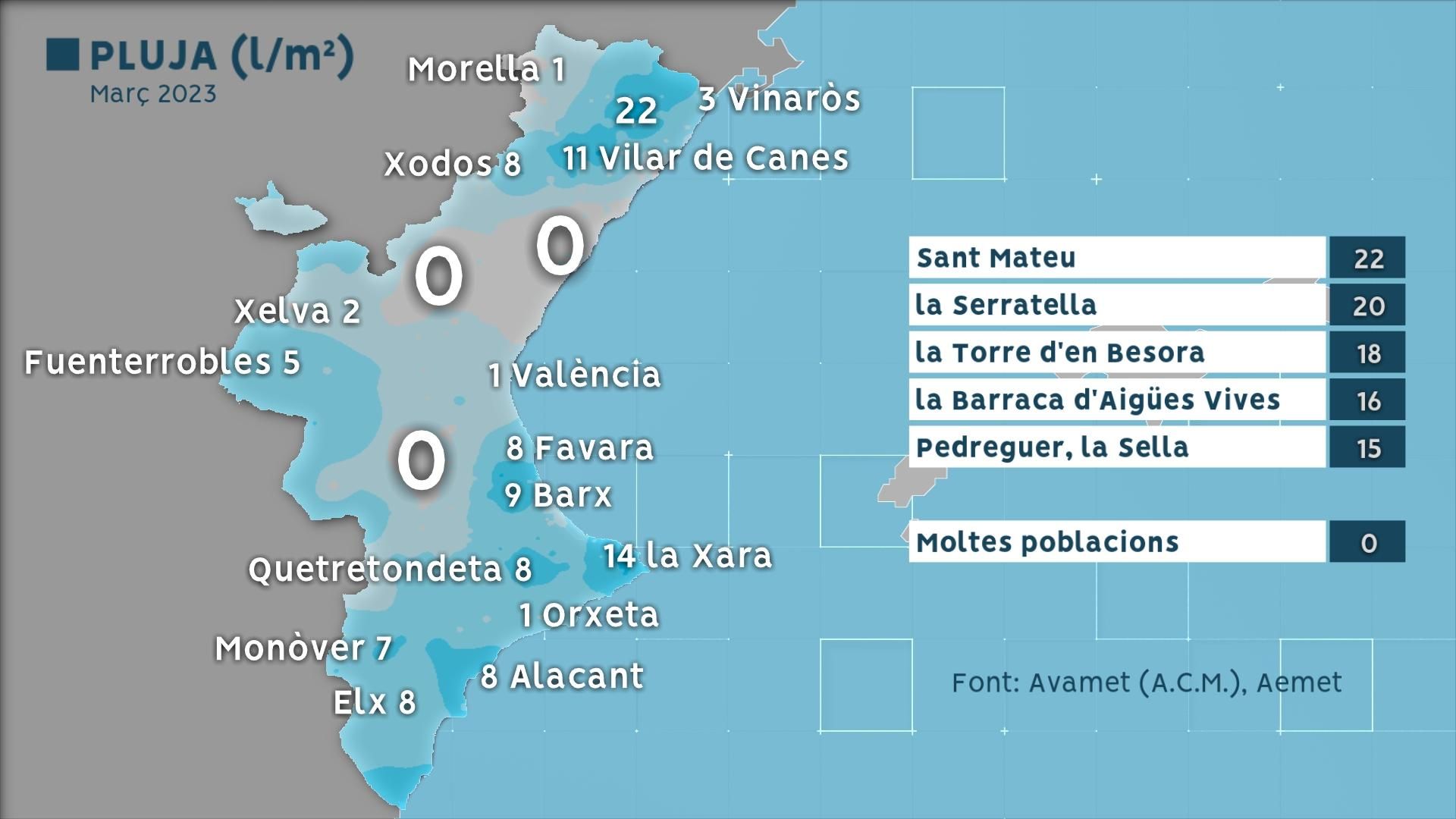 PLUJA MARÇ DEL 2023 PLUJA MARÇ DEL 2023