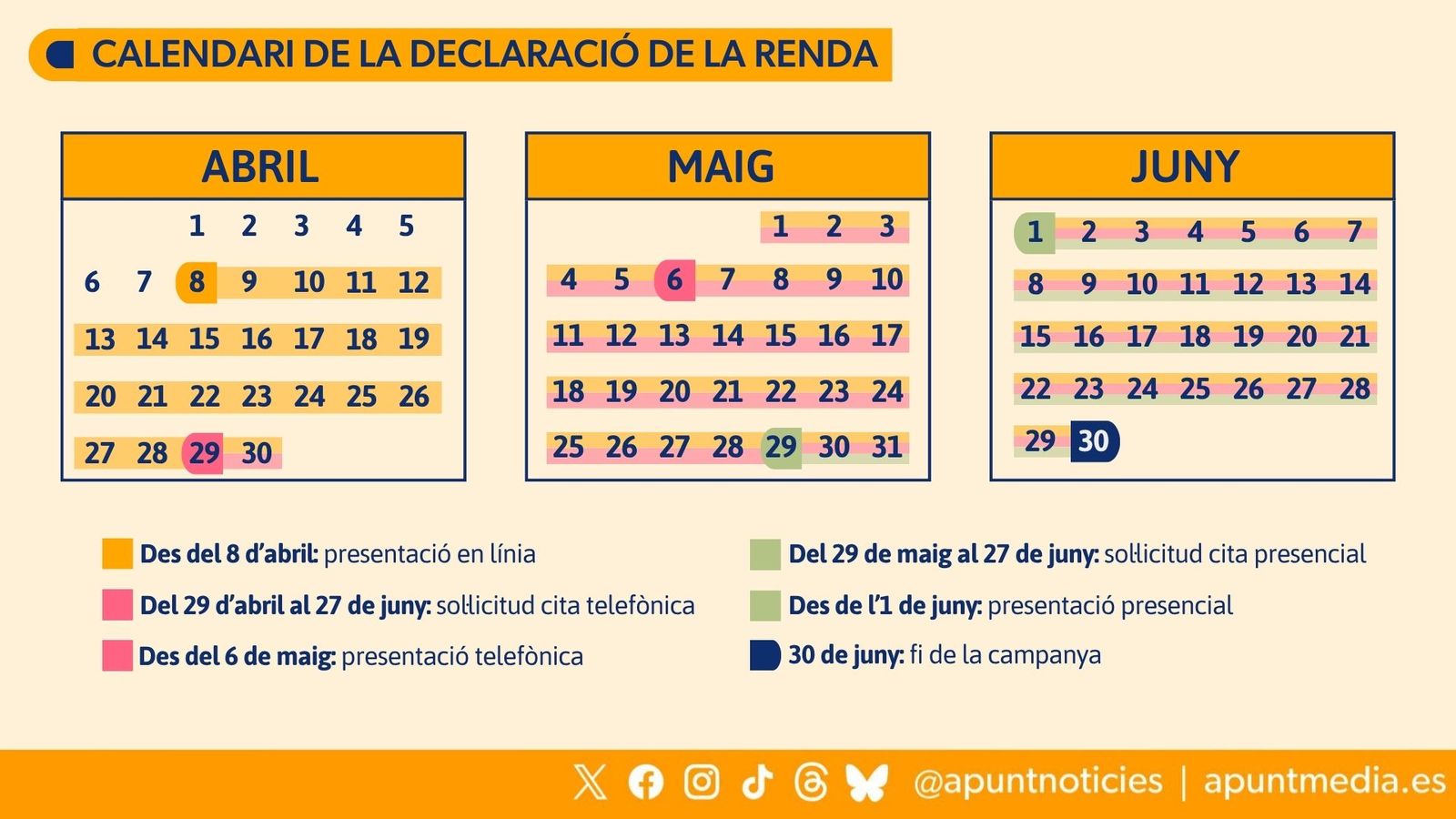 Calendari de la declaració de la renda 2025
