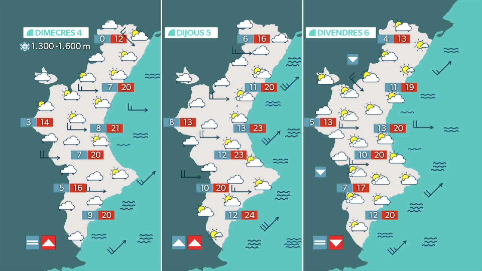 La previsió per als pròxims dies