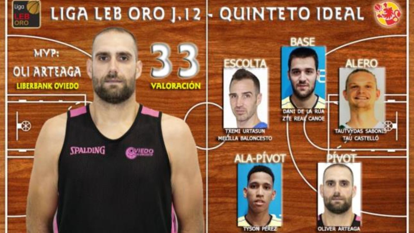 Quintet ideal de la jornada