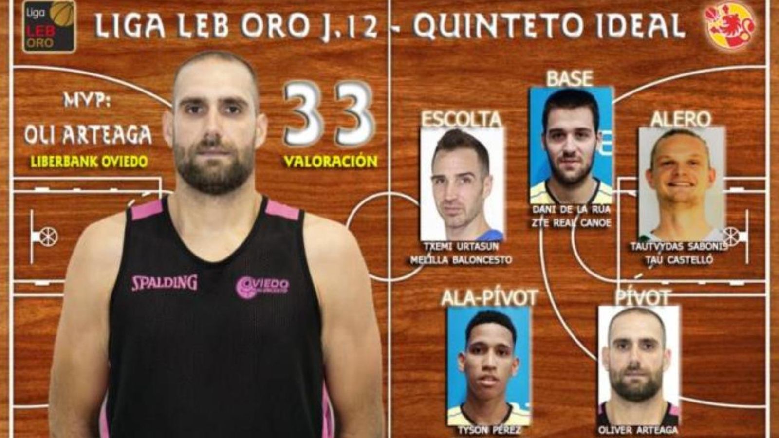 Quintet ideal de la jornada Quintet ideal de la jornada