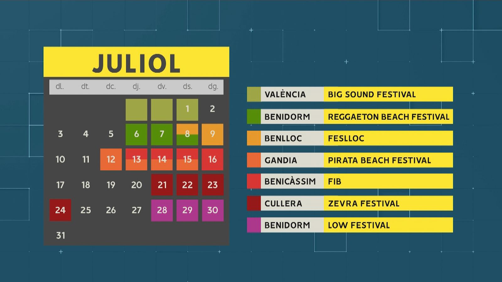 Calendari de festivals a la Comunitat Valenciana el juliol