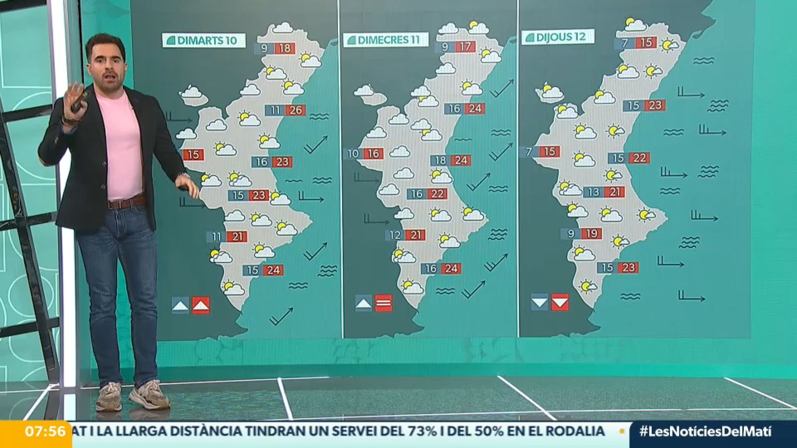 La previsió els pròxims dies