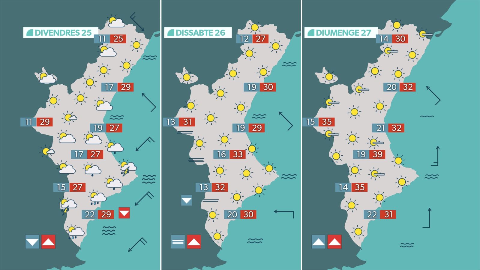 Previsió de l'oratge per als pròxims tres dies