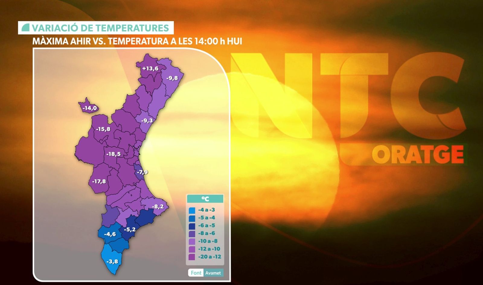 Màximes de dimarts i temperatures a les 14h de dimecres 9