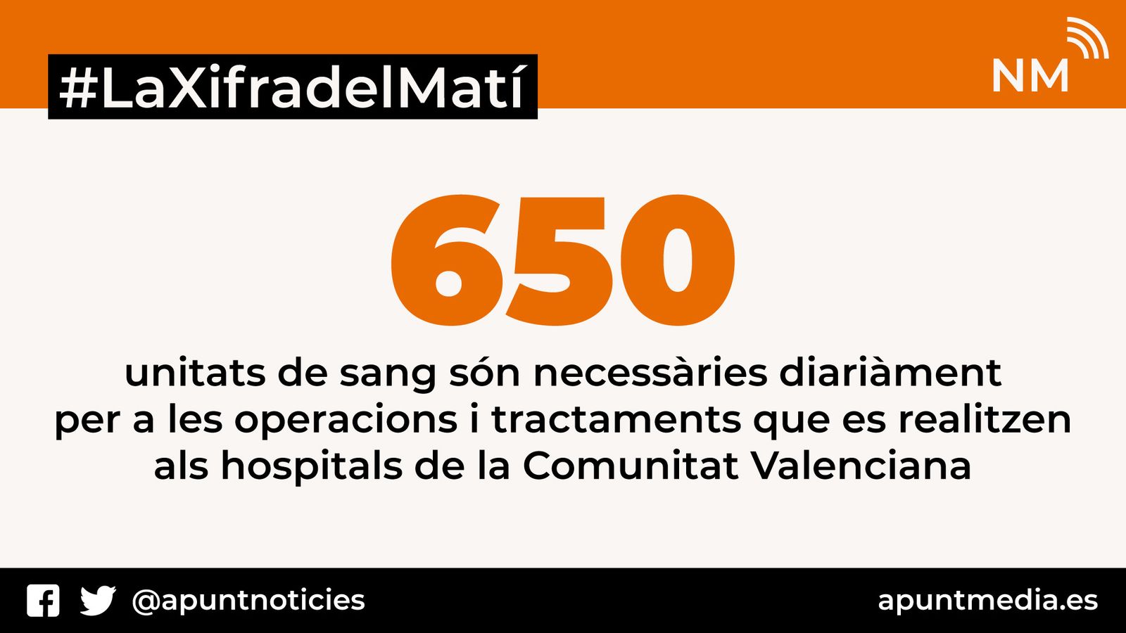 Entre 650 i 670 unitats de sang són necessàries diàriament als nostres hospitals