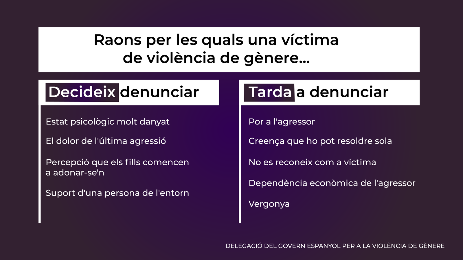 Les víctimes de violència de gènere tarden de mitjana huit anys a denunciar el maltractament